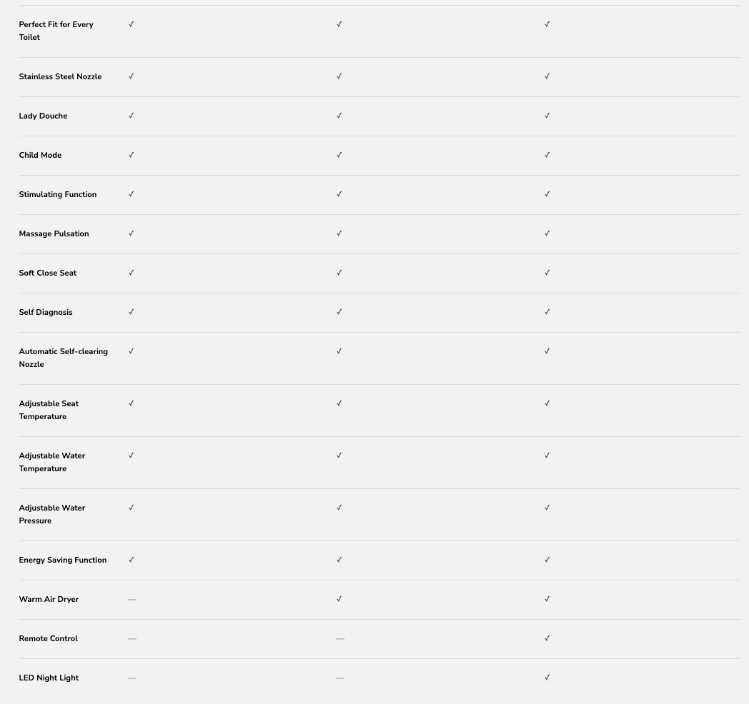 Trevi Bidet - Dusch WC Aufsatz in drei Varianten